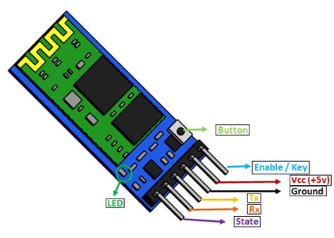 Hc 06 Bluetooth Module Schematic