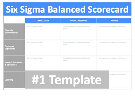 Balanced Scorecard Lean Six Sigma Belgium Nbkomputer