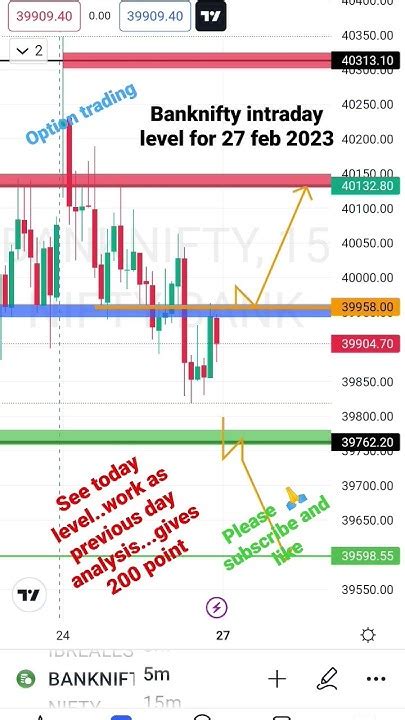 Banknifty 27 Feb 2023 Bank Nifty Level Pre Market Analysis Intraday