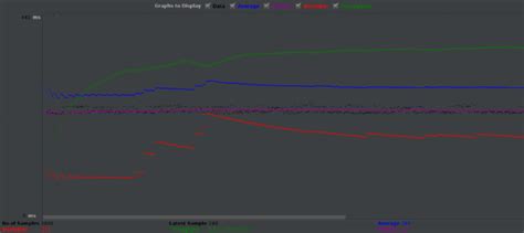 Ejemplos De Pruebas De Carga De Jmeter Loadview