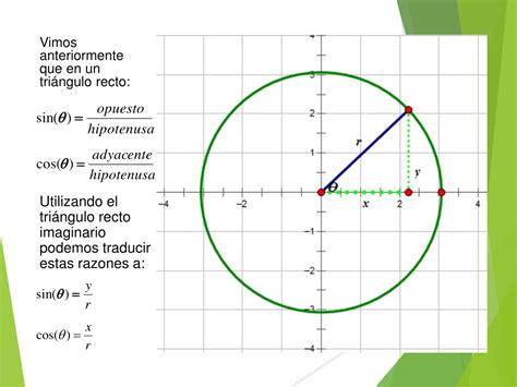 Ppt Clase Circulo Unitario Powerpoint Presentation Free Download Id11677916