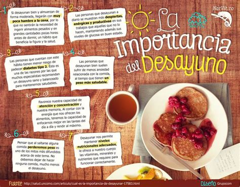 La importancia del desayuno Infografías y Remedios