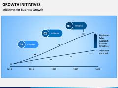 Growth Initiatives Powerpoint And Google Slides Template Ppt Slides