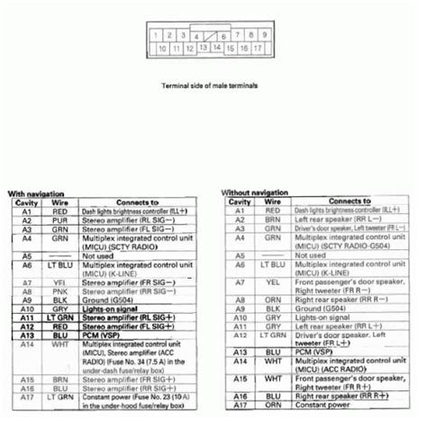 Honda Cr V Wiring Diagram For Turn Signals And Flashers Hond