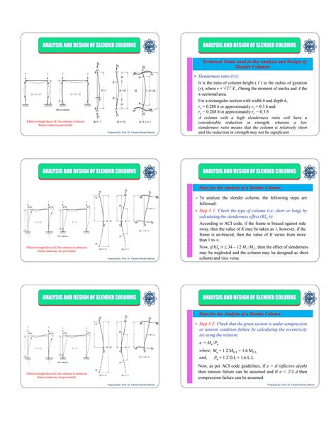 Solution Module Analysis And Design Of Slender Columns Studypool