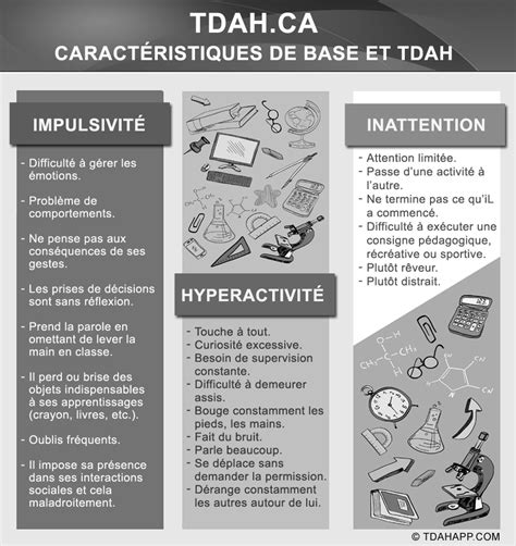 Tdah Trouble D Ficitaire De L Attention Avec Ou Sans Hyperactivit