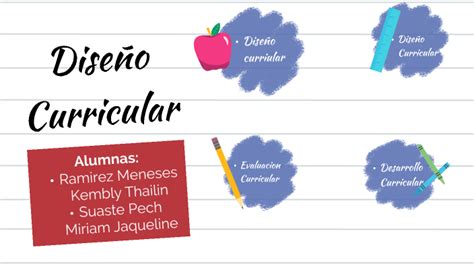 El DiseÑo Curricularla PrÁctica Curricular Y La EvaluaciÓn Curricular By Kemtube Videos On Prezi