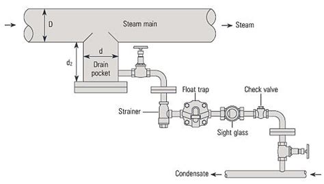 Condensate Drain Schem