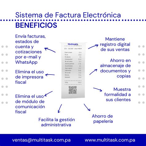 La Firma Digital Y La Factura Electrónica En Panamá Multitask Technology