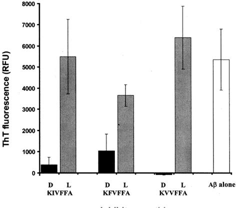 Figure From Stereoselective Interactions Of Peptide Inhibitors With