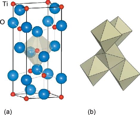 (color online). (a) Crystal structure of anatase-type TiO2. (b ...