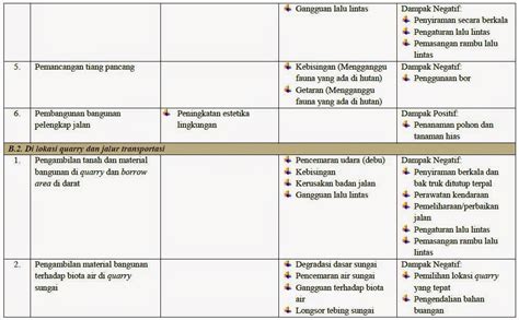 Besta S Blog Analisis Dampak Lingkungan Positif Dan Negatif