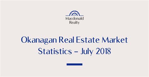 Okanagan Real Estate Market Statistics July