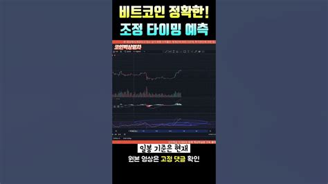 비트코인 정확한 조정 타이밍 예측 1월 26일 브리핑 Youtube