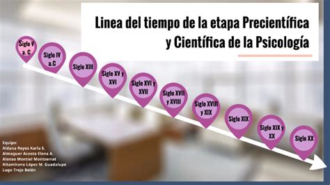 Linea del tiempo de la etapa Pre científica y científica de la