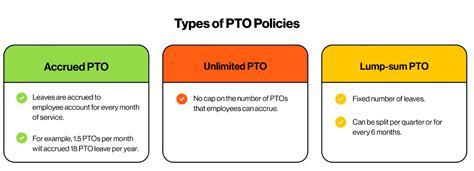 What Is Pto Paid Time Off Freshteam Freshworks