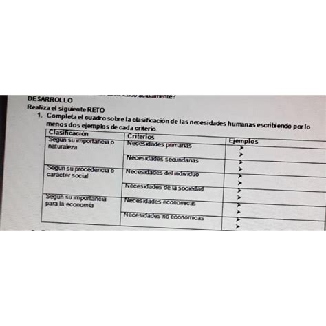 Completa El Cuadro Sobre La Clasificación De Las Necesidades Humanas Respondan Bien Por Favor