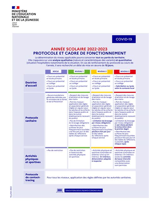 Absences Ecole L Mentaire Des Pr S Lingolsheim