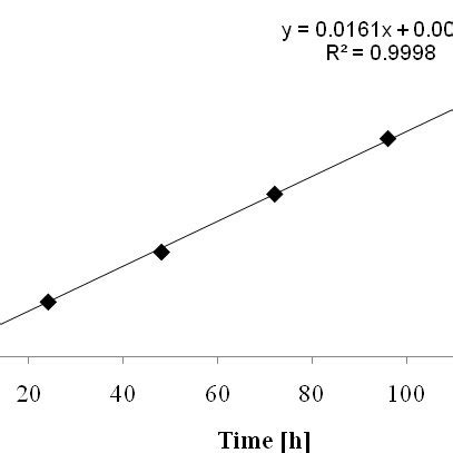 Variations Of Hexavalent Chromium Total Chromium And