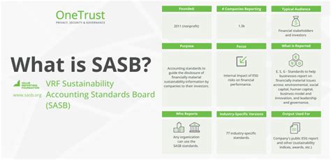 Cdp Vs Sasb Vs Gri Sustainability Reporting Standards Blog Onetrust