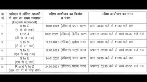 RSMSSB Patwari Exam Dates 2020 Rajasthan Patwari Exam Dates Schedule