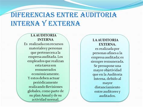 Auditoría Interna y Externa definición diferencias y similitudes