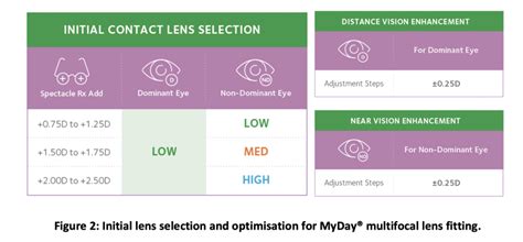 MyDay® multifocal - fast fitting success with a novel multifocal ...