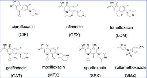 Molecular Structures Of Ciprofloxacin Cip Ofloxacin Ofx