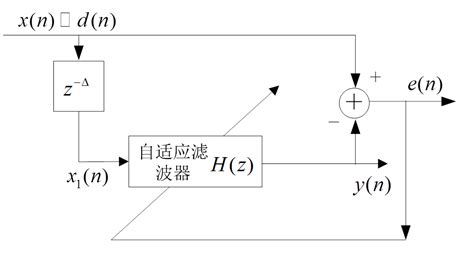 自适应滤波器中的参考信号期望信号是如何获取的 知乎