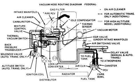 Efficient Vacuum Hose Routing Diagram For Chevy Models