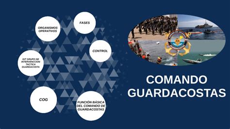 Comando Guardacosta By Nataly Orozco On Prezi