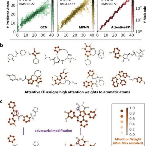 Pdf Pushing The Boundaries Of Molecular Representation For Drug