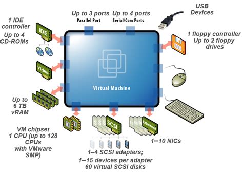 Resource Sharing Vmware Esxi Sixkasap