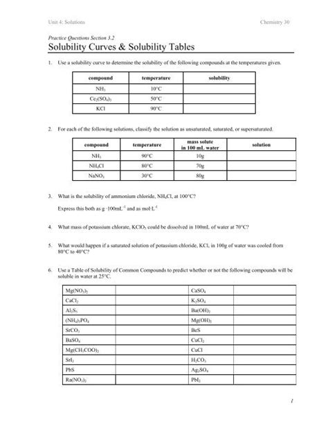 Read Solubility Curve Practice Answers Solubility Curve Worksheets Reviewed By Teachers From