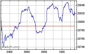 FTSE 250 Index Share Chart MCX Free realtime streaming Share Historical ...