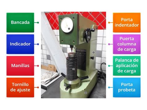 Partes Del Durometro Rockwell Labelled Diagram