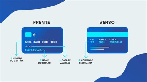 CÓDIGO DE SEGURANÇA DO CARTÃO CVV OU CVC ONDE FICA O CÓDIGO DE