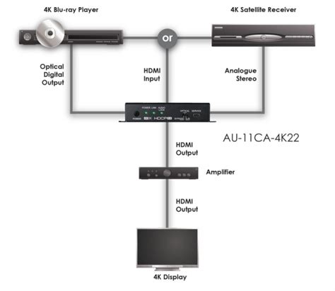 What Is HDMI High Definition Multimedia Interface