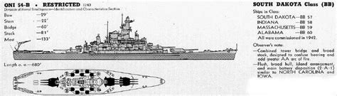 South Dakota Class Battleships 1941