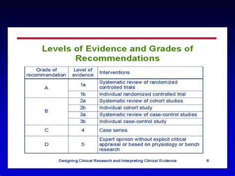 Levels Of Evidence Systematic Review And Guidelines Ppt