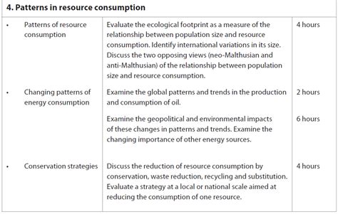 Patterns In Resource Consumption The Geographer Online