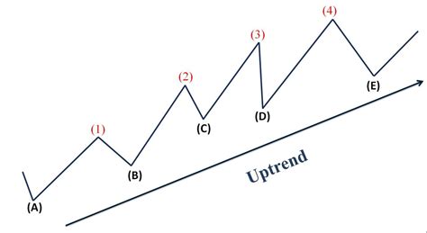 Free Strategy And Explanation The Best Way To Trade Any Market Is