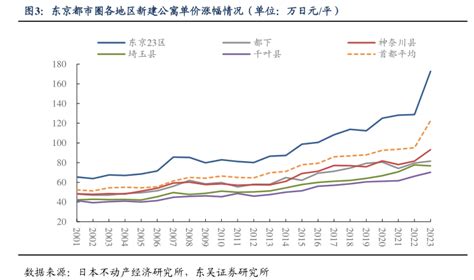 1991 2023年日本女性劳动参与率情况 行业研究数据 小牛行研