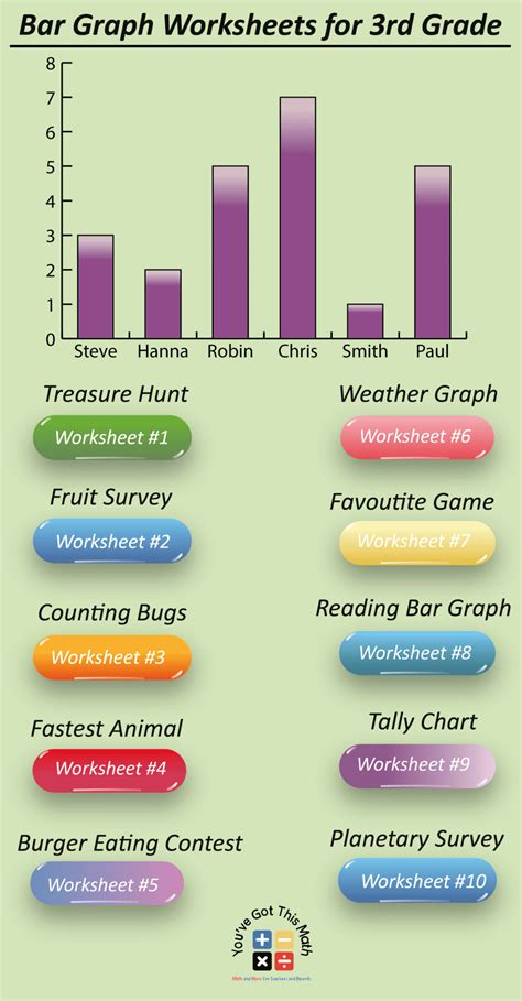 Free Interactive Bar Graph Worksheets Rd Grade