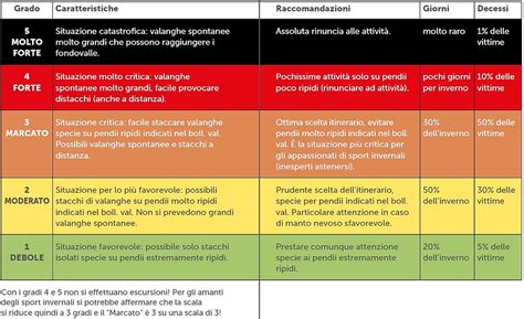 Bollettino Valanghe Montagne Sicure Di Repubblica E Cantone Ticino