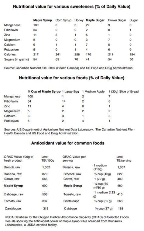 Maple Syrup Nutritional Information Muskoka Maple Syrup Sugarbush