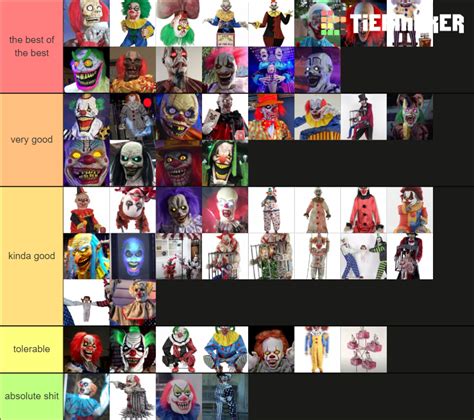 SpiritHalloween Morris Clowns Tier List Community Rankings TierMaker