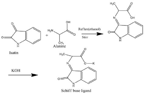 Synthesis Of Potassium 2 2 Oxoindolin 3 Ylidene Amino Propanoate Download Scientific