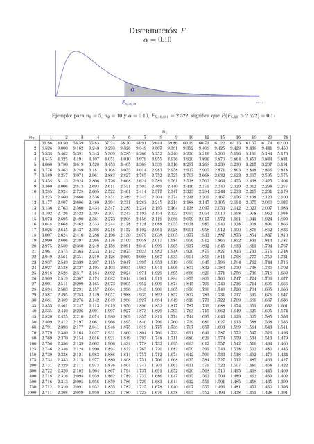 Tabla Distribuci N F Tablasytemas Udocz
