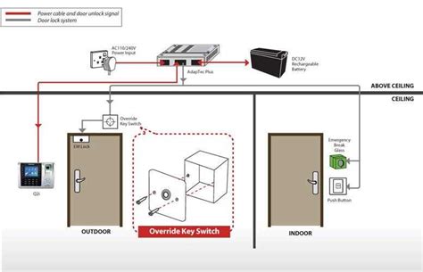 How To Wire An Override Switch Step By Step Wiring Diagram